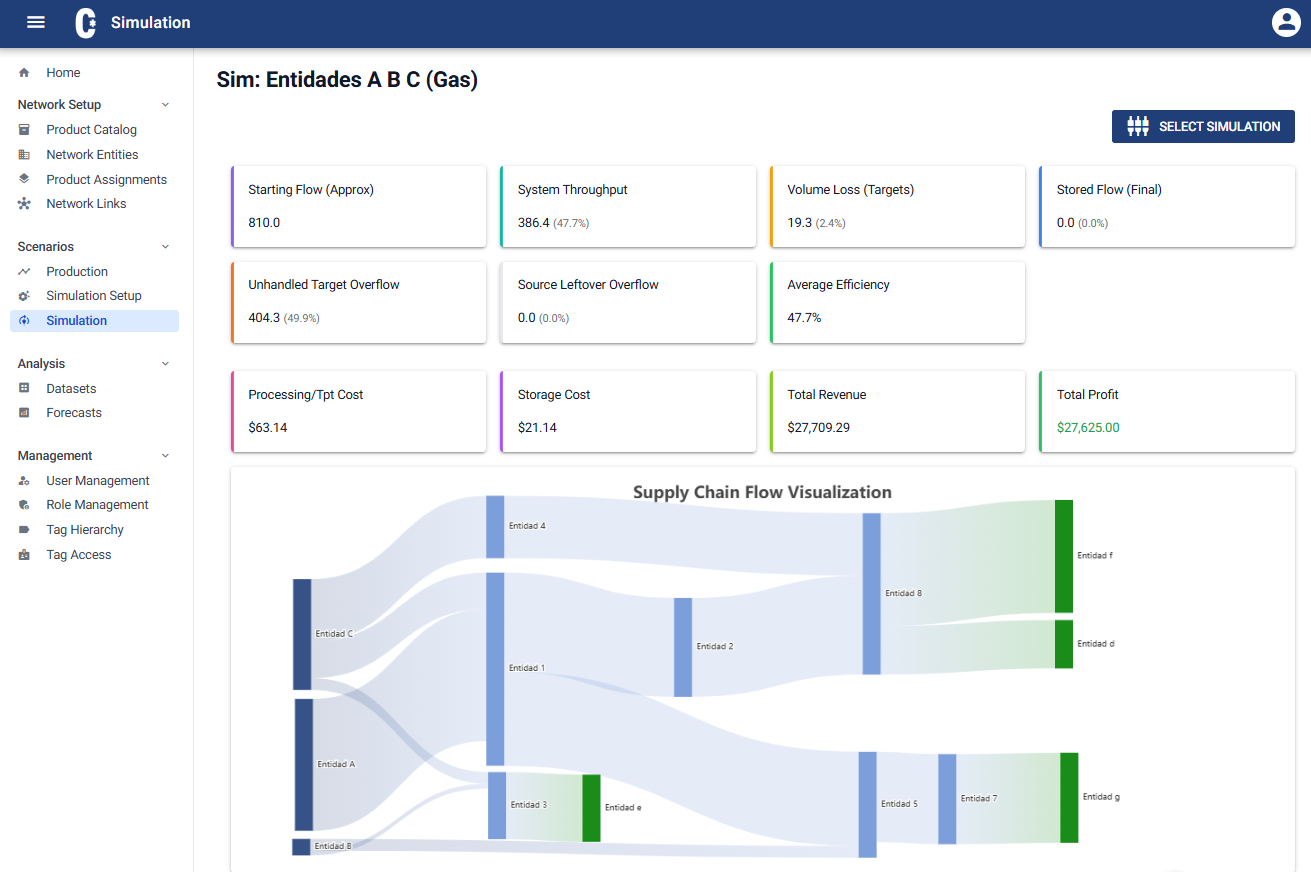 BARRELYTICS simulation dashboard showing throughput, losses, and the supply-chain flow of Pluspetrol's real network